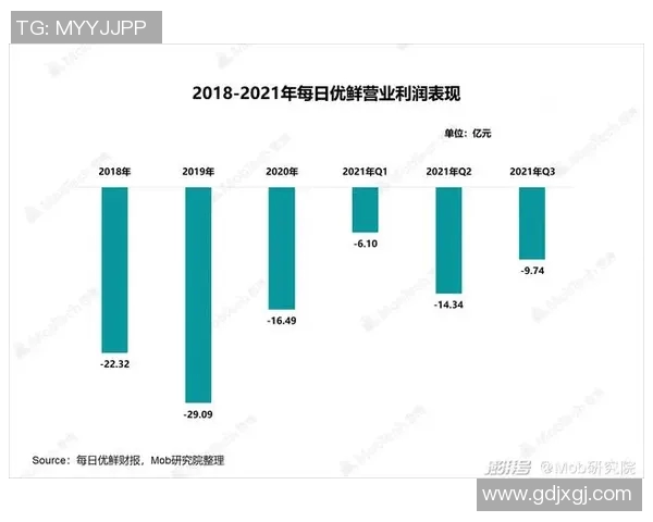 青岛每日优鲜与广州市场竞争分析及发展前景探讨